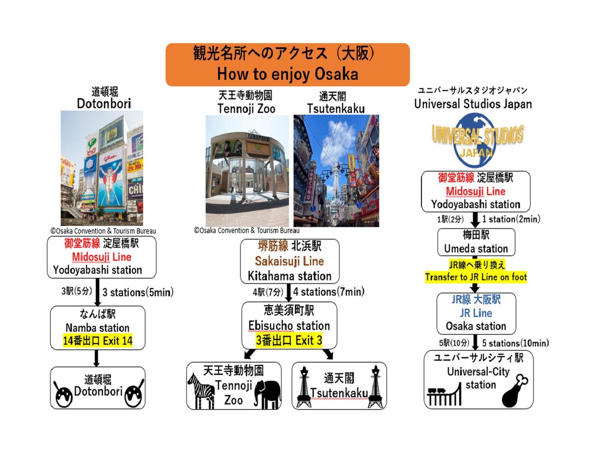 Apa Hotel Yodoyabashi Kitahama Ekimae Oszaka Kültér fotó