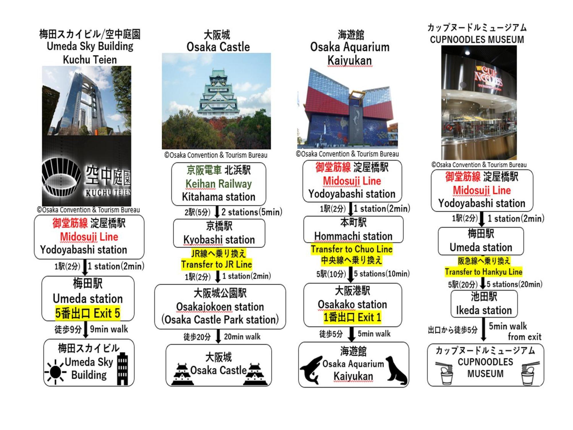 Apa Hotel Yodoyabashi Kitahama Ekimae Oszaka Kültér fotó